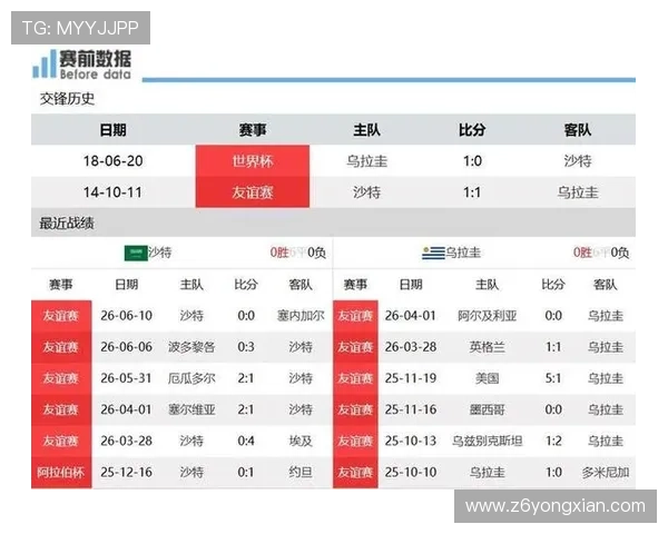 乌拉圭和沙特在世界杯历史交锋中谁赢得比赛次数更多 乌拉圭和沙特在世界杯历史交锋中谁赢得比赛次数更多
